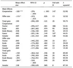 Social economic decision-making and psychopathy: A systematic review and meta-analysis