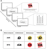 Overburdening associations: The dependency of psychopathy-related acquisitional learning deficits on processing load